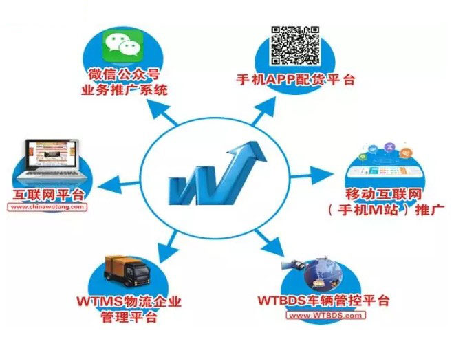 2017中國物流信息化大會(huì)現(xiàn)場圖10